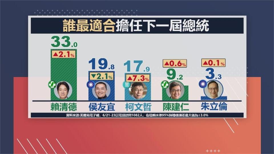 出席Kolas新書發表　賴清德呼籲注意姿勢