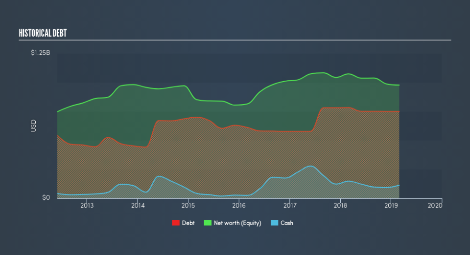 NYSE:WOR Historical Debt, March 24th 2019