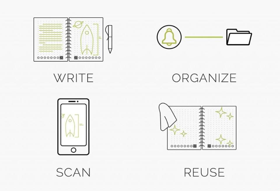 Rocketbook Notebook Functionality