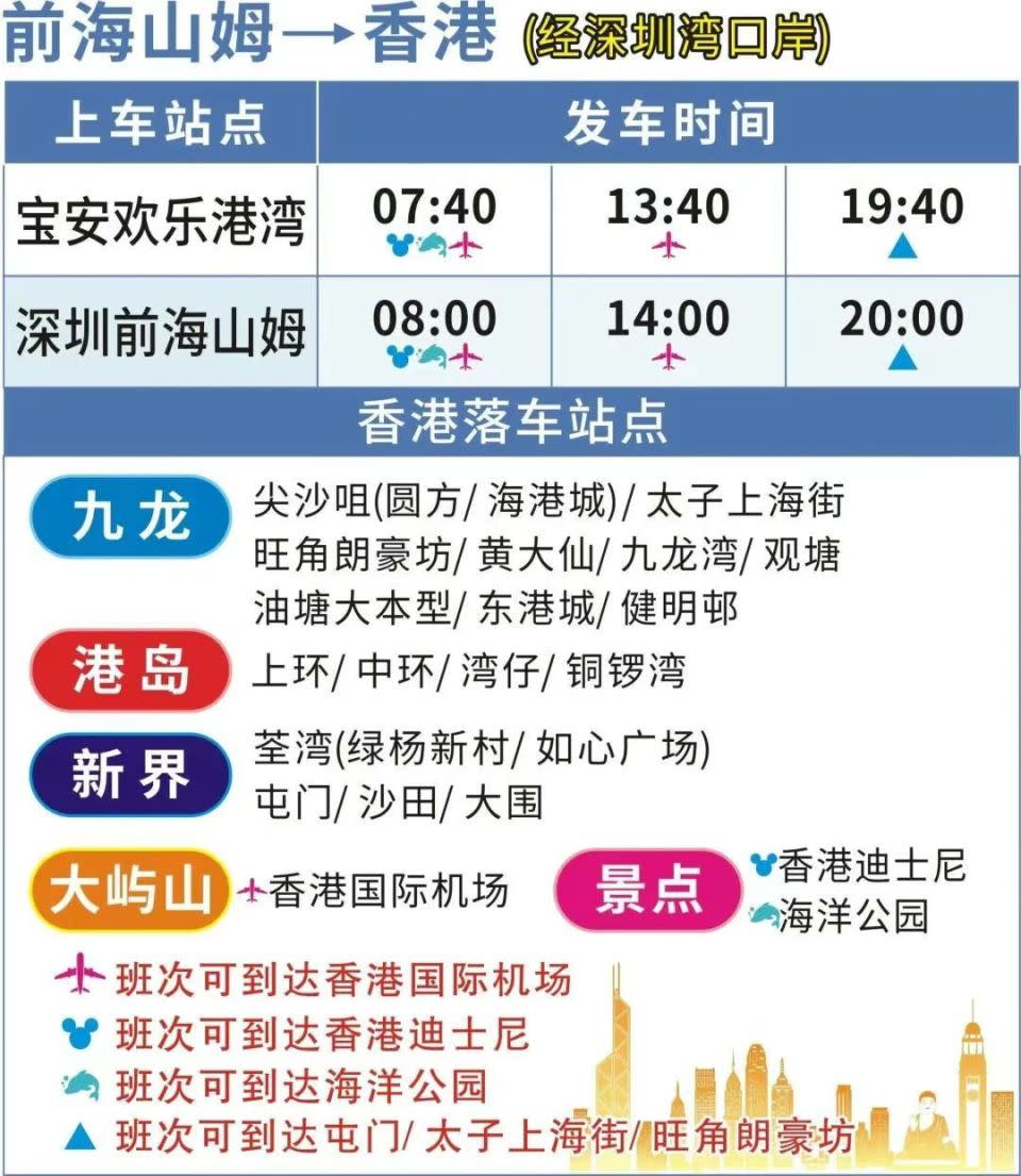 深圳山姆超市｜港九新界專車接送、點對點到山姆超市門口！方便搬運戰利品 即睇行車路線、班次、車費