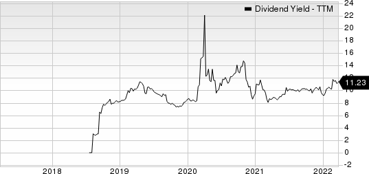 The Necessity Retail REIT, Inc. Dividend Yield (TTM)