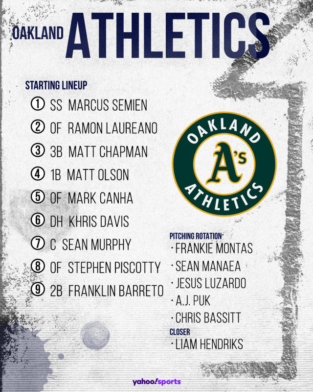 Oakland Athletics Roster