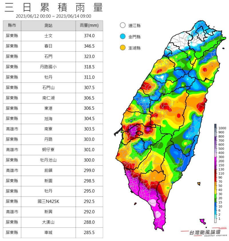 ▲全台累積雨量排行出爐，從12日起連3日，屏東縣土文測站累積達374毫米。（圖／取自「台灣颱風論壇｜天氣特急」）