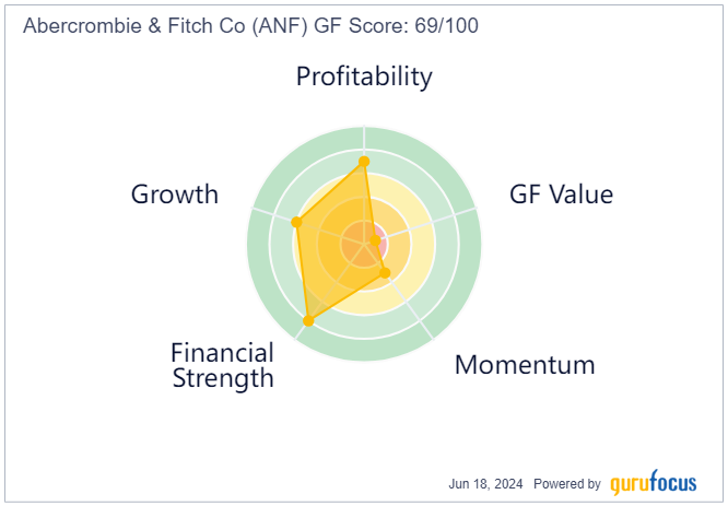 Can Abercrombie & Fitch Continue Being One of the Best-Performing Stocks?