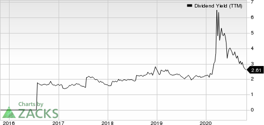 Ally Financial Inc. Dividend Yield (TTM)