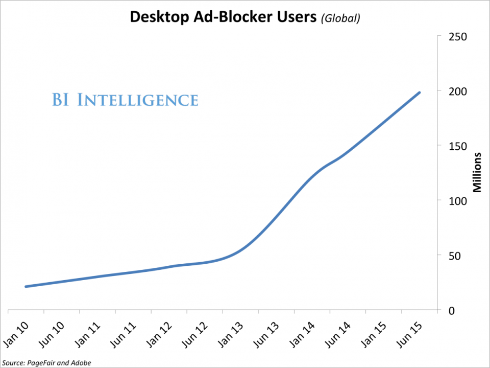 ad blockratesbyveritcal(global)