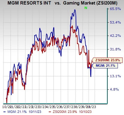 Big Game” Week Brings Big Business to BetMGM & MGM Resorts