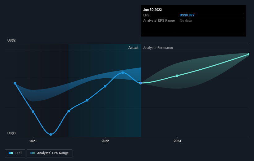 earnings-per-share-growth