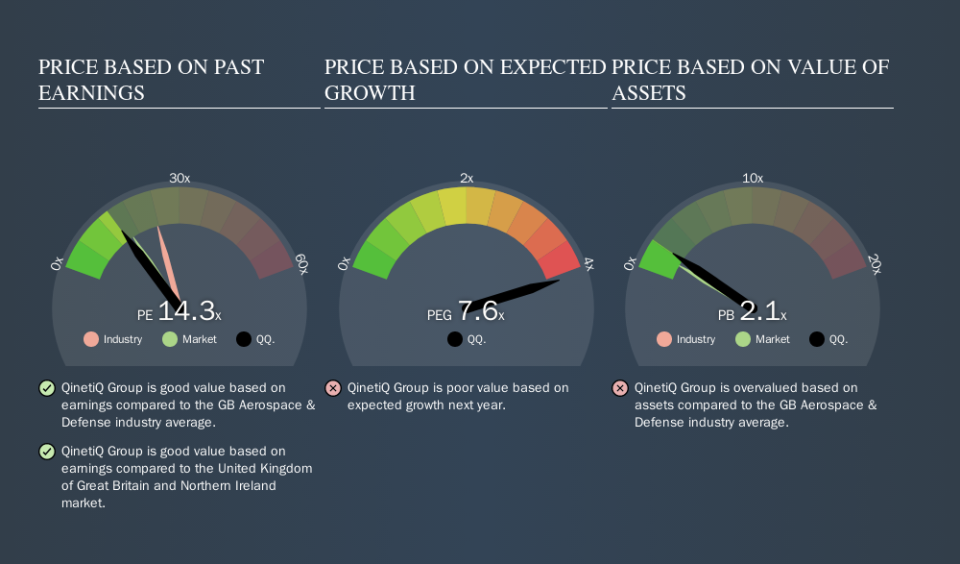 LSE:QQ. Price Estimation Relative to Market, September 27th 2019