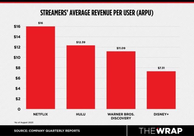 Streamers Hike Prices: How the Big Players Stack Up Now