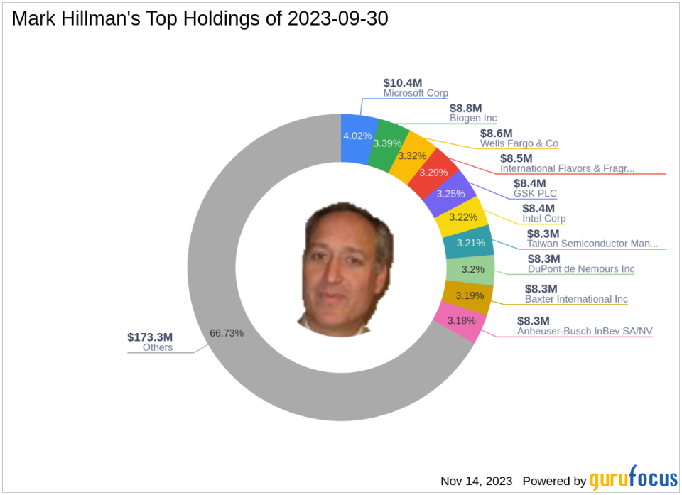 Mark Hillman Bolsters Portfolio with Baxter International Inc, Impacting 3.19%