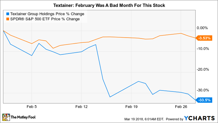 TGH Chart