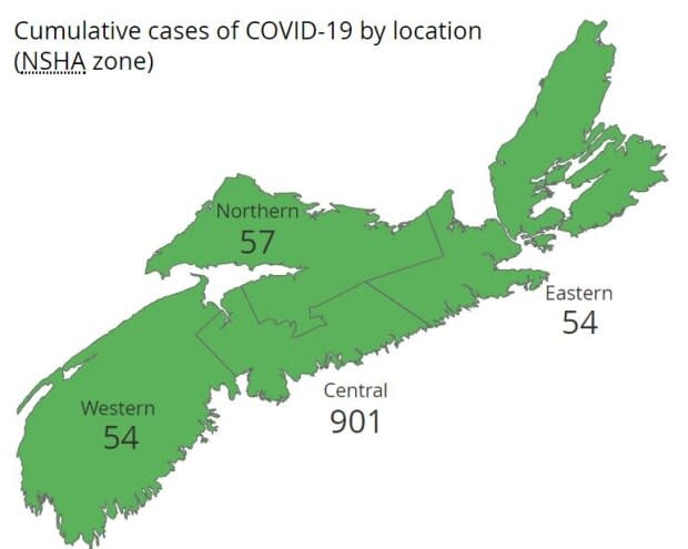 Nova Scotia Health Authority