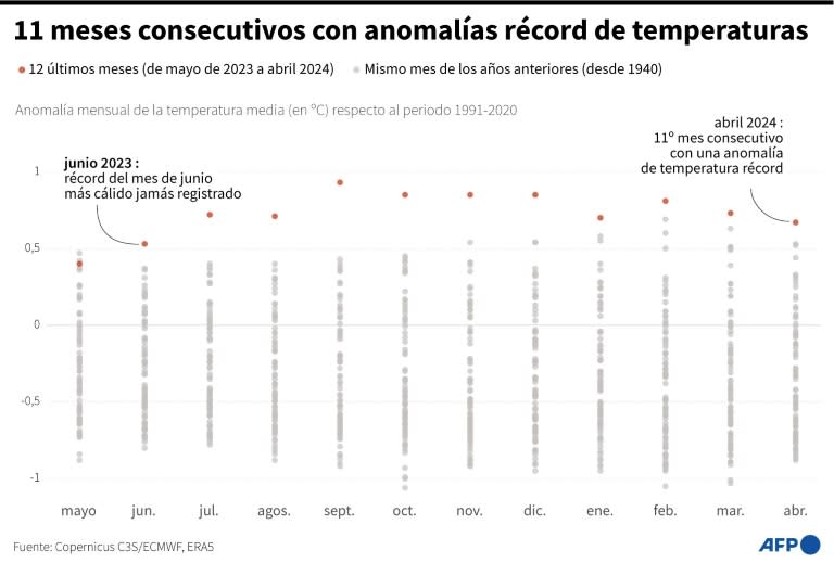 Comparación de las temperaturas mensuales mundiales de los últimos 12 meses, respecto a la temperatura media mensual de los años anteriores (Thierno Diallo, Sylvie Husson, Sabrina Blanchard, Valentin Rakovsky)