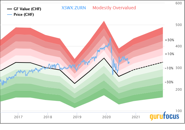 Top 5 Sells of the Tweedy Browne Global Value Fund