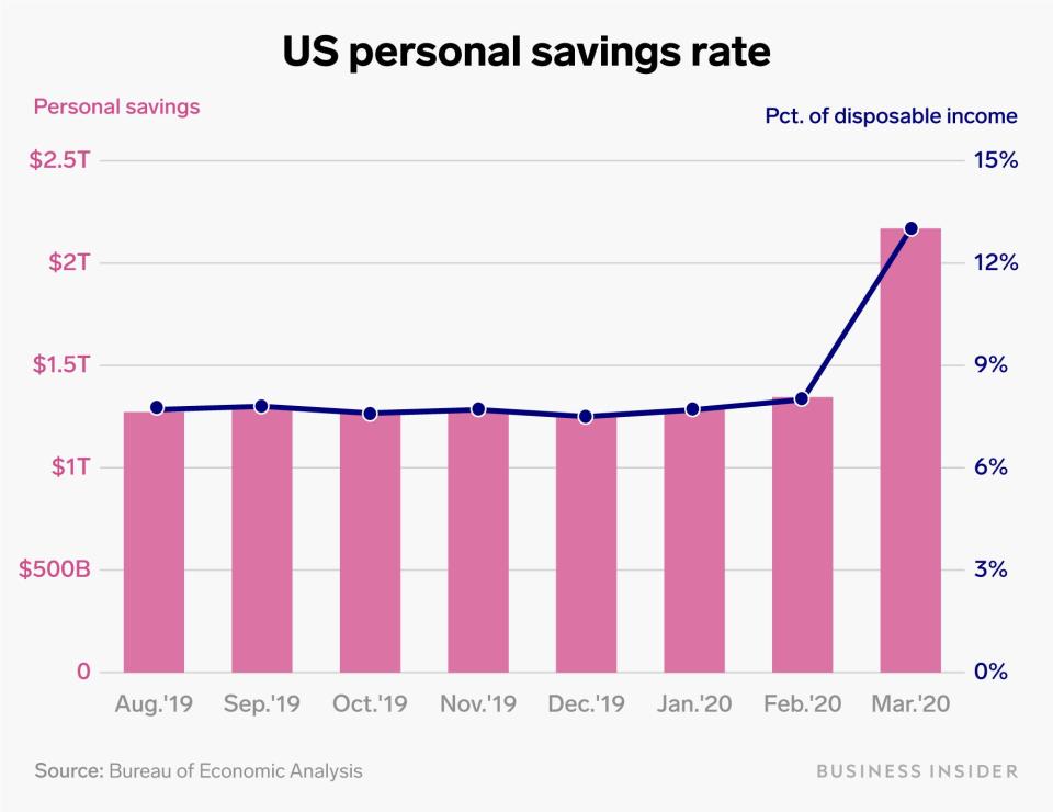 us personal savings rate