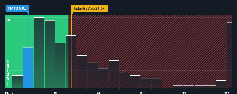 pe-multiple-vs-industry