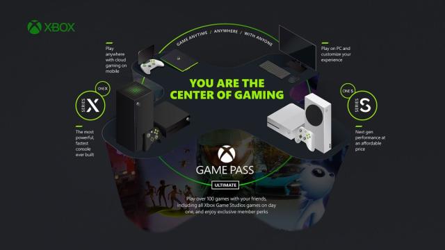 Xbox Game Pass Ultimate Cloud Gaming