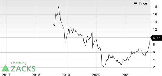 Berry Corporation Price