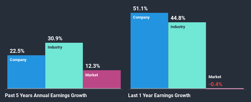 past-earnings-growth