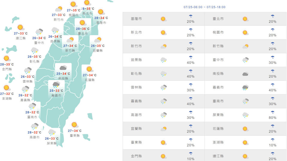 台灣與外島地區今日天氣和氣溫預測。