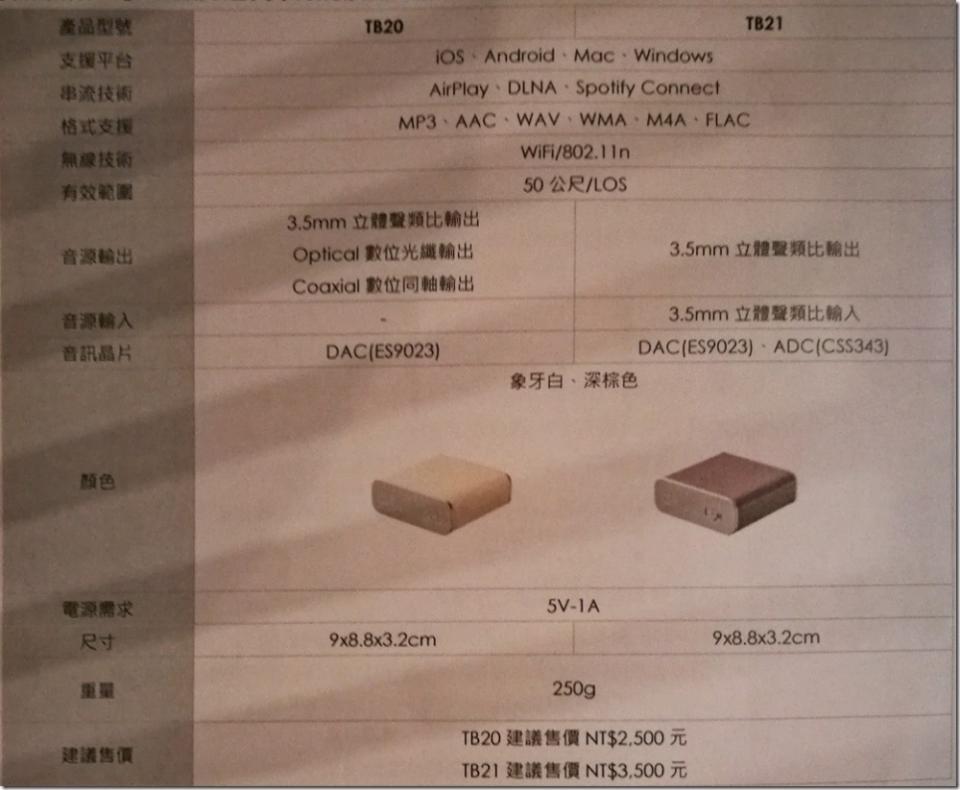 高品質音樂無所不在 台灣新創團隊 NEXUM 推出微型耳擴與網路串流播放器