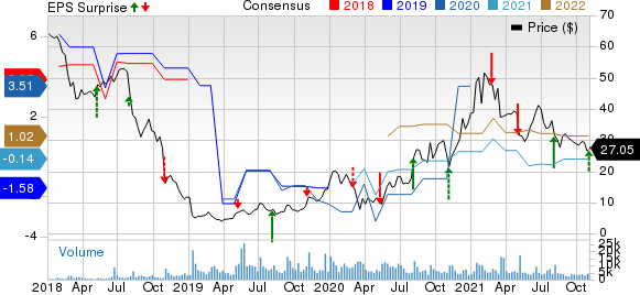 Maxar Technologies Inc. Price, Consensus and EPS Surprise