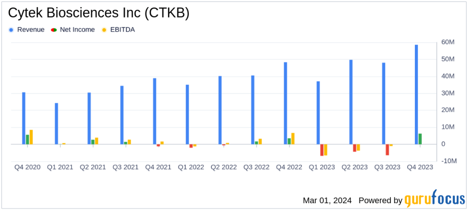 Cytek Biosciences Inc (CTKB) Reports Robust Revenue Growth and Positive Net Income in Q4 2023