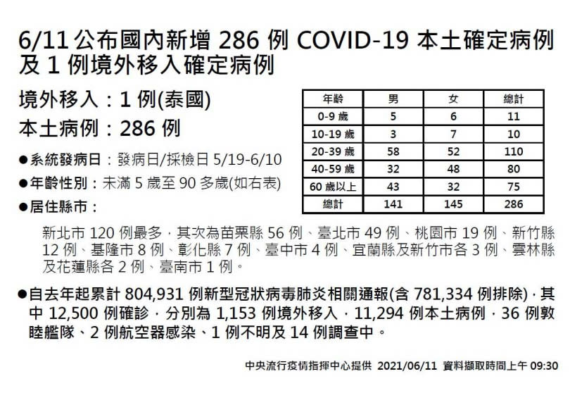 （圖／指揮中心提供）