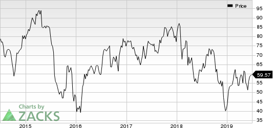 Belden Inc Price