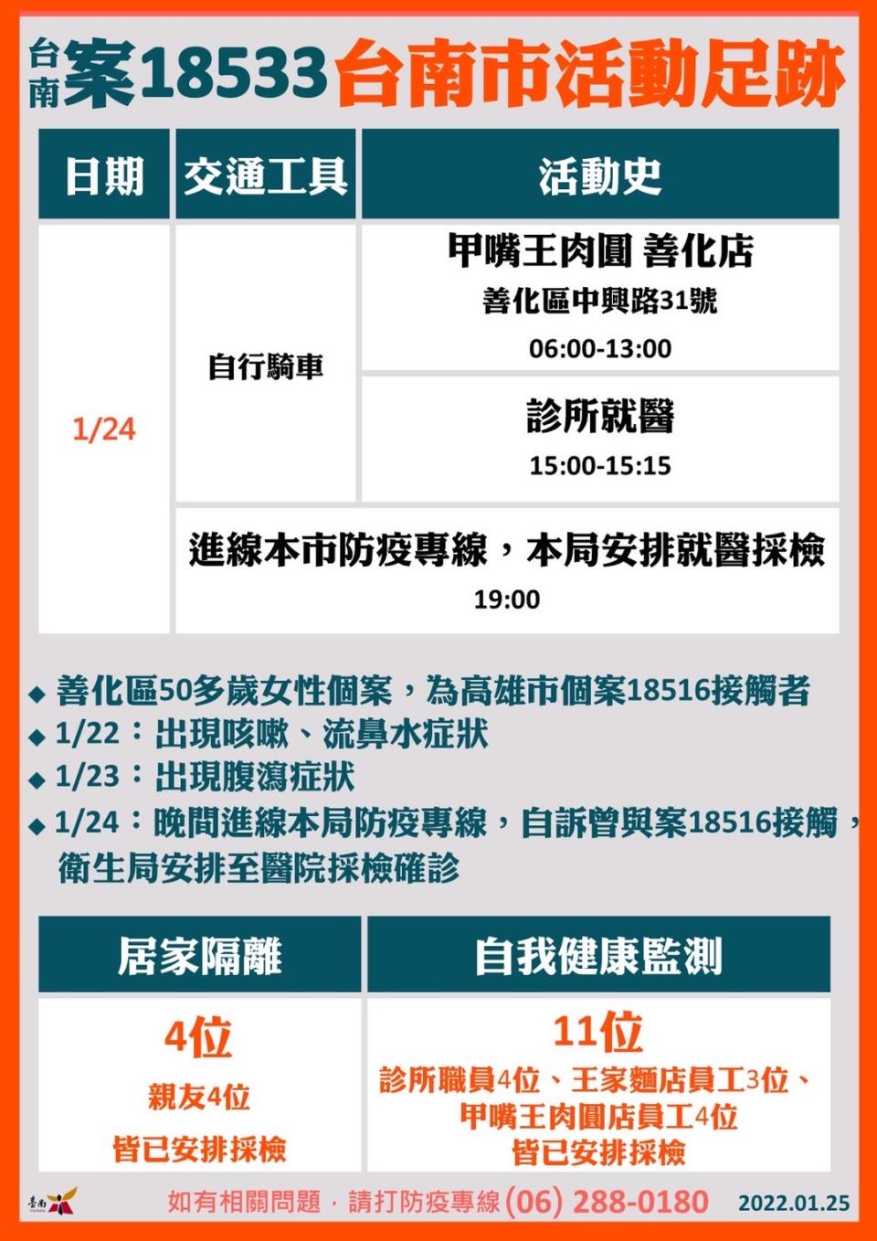 案18533台南市活動足跡。（圖／台南市政府）