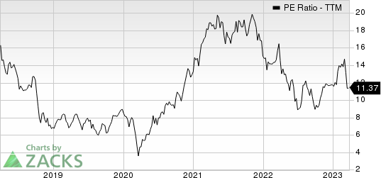 United Rentals, Inc. PE Ratio (TTM)