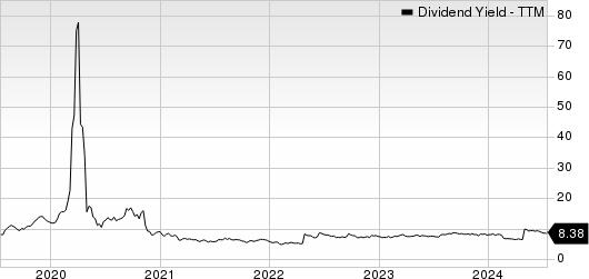 Western Midstream Partners, LP Dividend Yield (TTM)