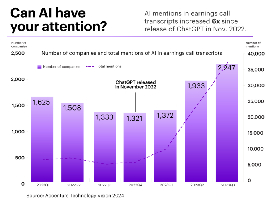 Courtesy of Accenture