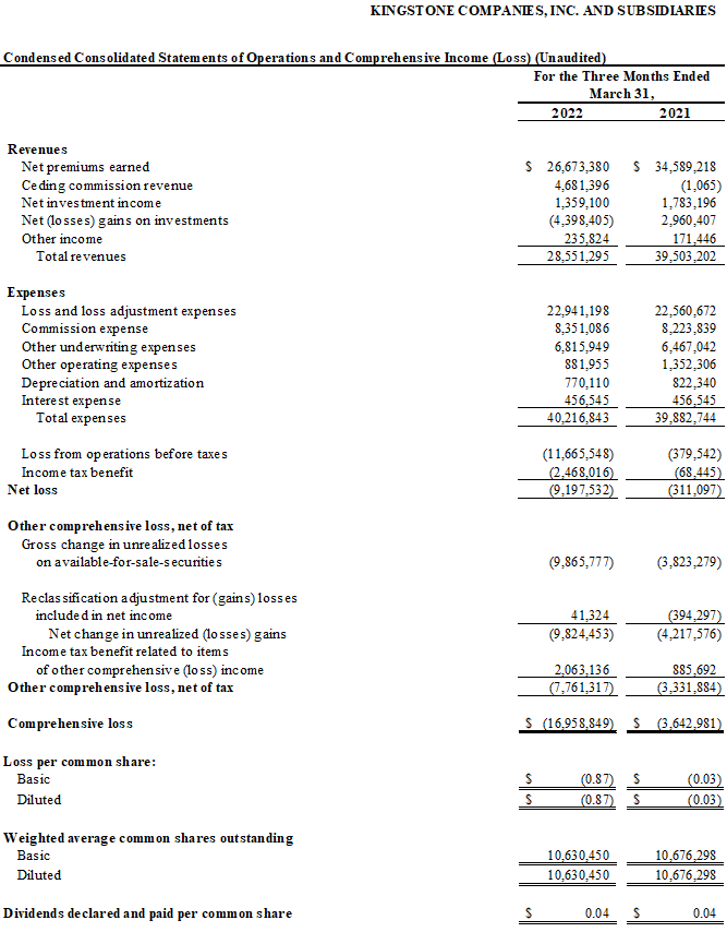 Kingstone Companies, Inc, Wednesday, May 11, 2022, Press release picture