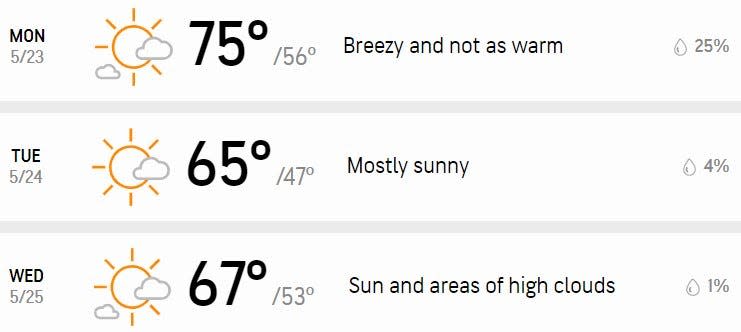 Your three-day forecast.