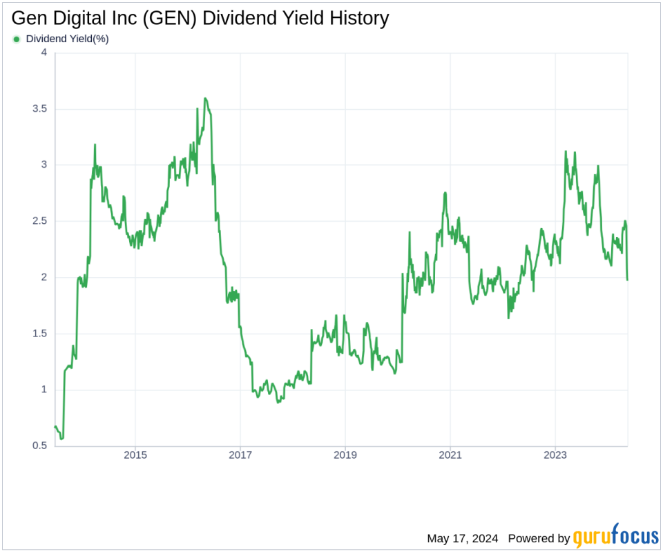 Gen Digital Inc's Dividend Analysis