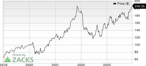 Watts Water Technologies, Inc. Price