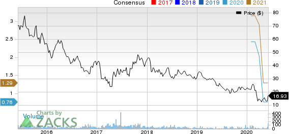 Strattec Security Corporation Price and Consensus