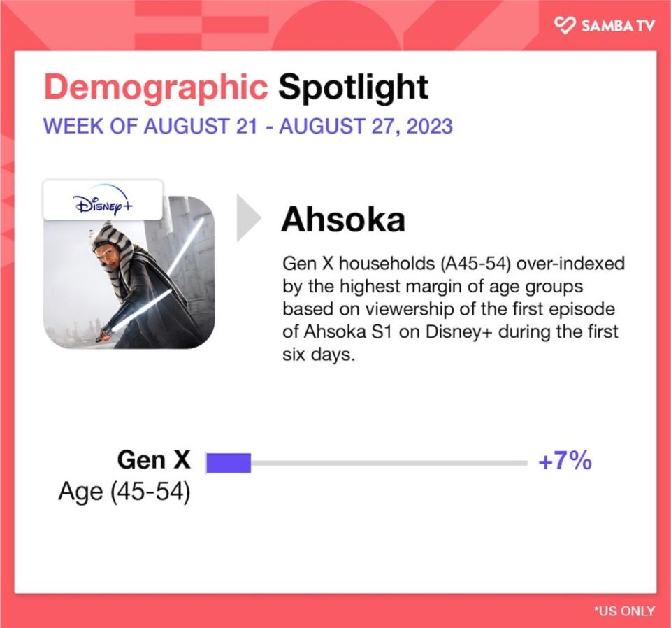 Demographic details for “Ahsoka,” Aug. 21-27, 2023, U.S. (Samba TV)