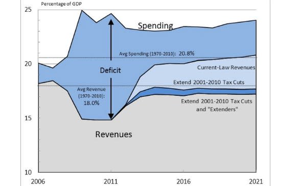 revenues spending 2021.jpg