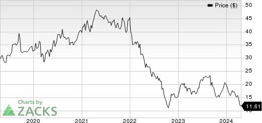 Neogen Corporation Price