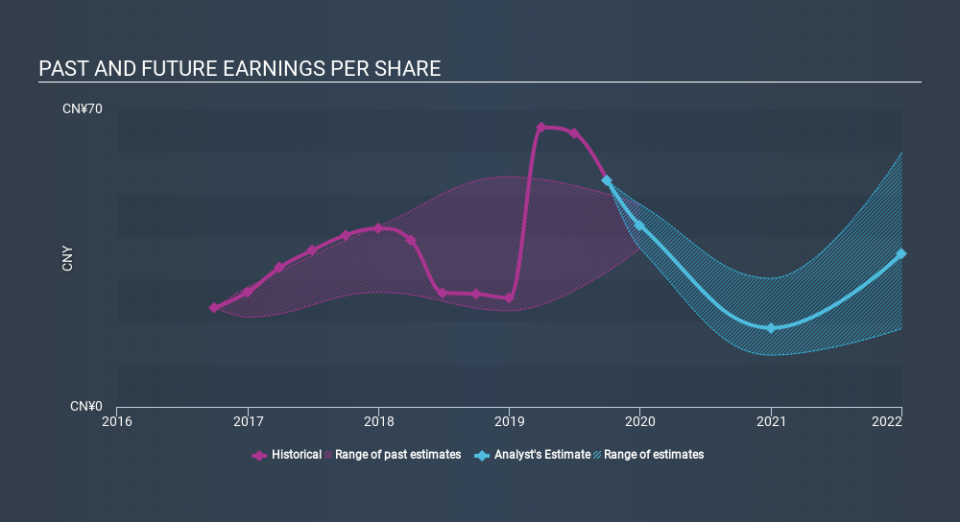 NasdaqGS:YY Past and Future Earnings, December 11th 2019