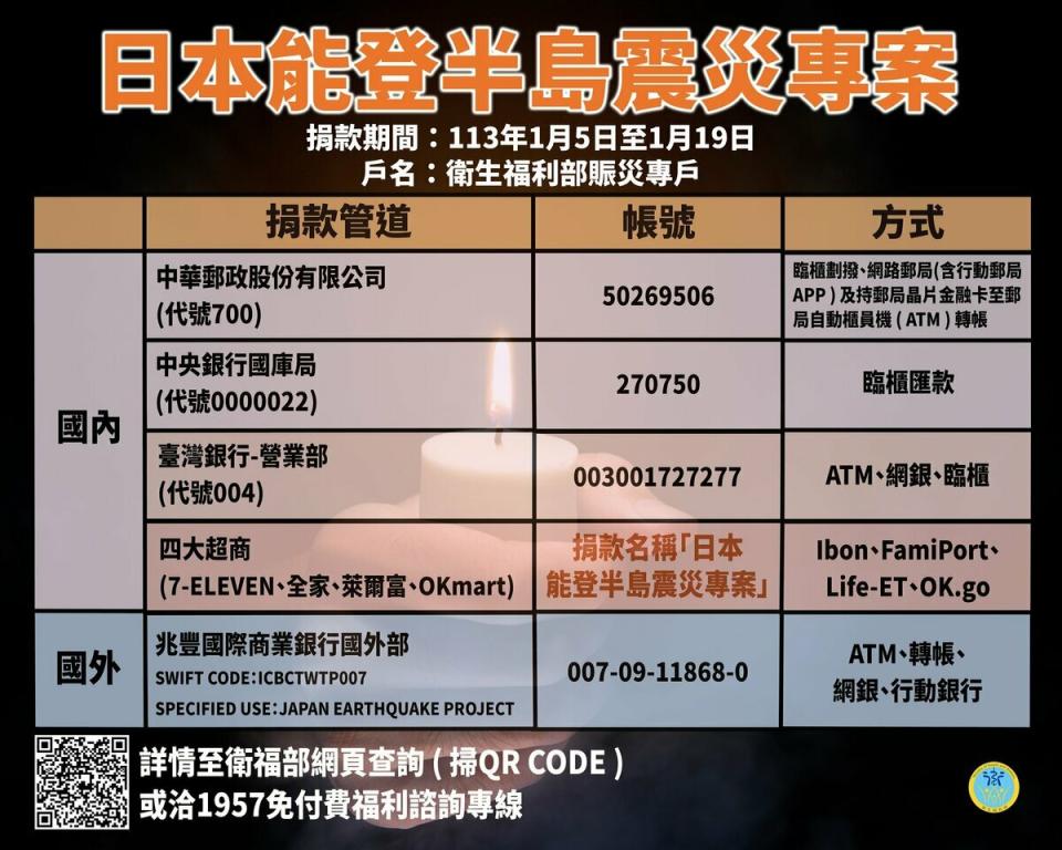 四大超商、臺灣銀行或中華郵政皆可捐款。   圖：取自衛生福利部臉書