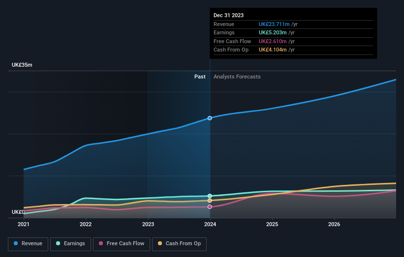 earnings-and-revenue-growth