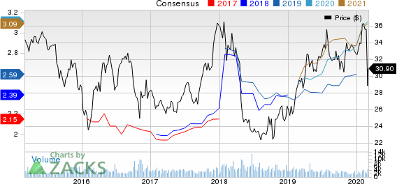 Federated Investors, Inc. Price and Consensus