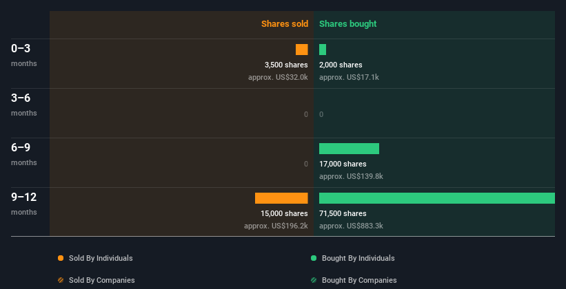 insider-trading-volume