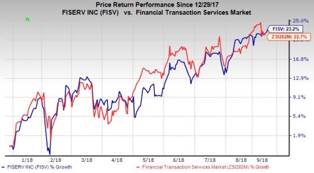 Fiserv (FISV) benefits from diverse product portfolio, active role on the partnership front and consistency in rewarding shareholders.