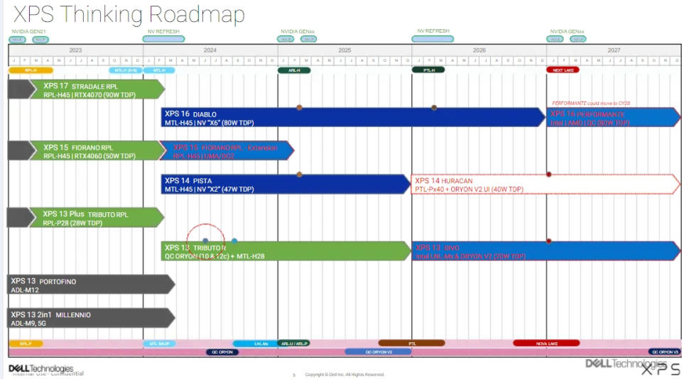 Dell XPS Roadmap leak