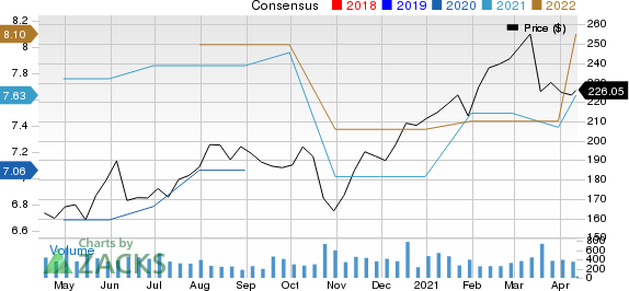 Unifirst Corporation Price and Consensus